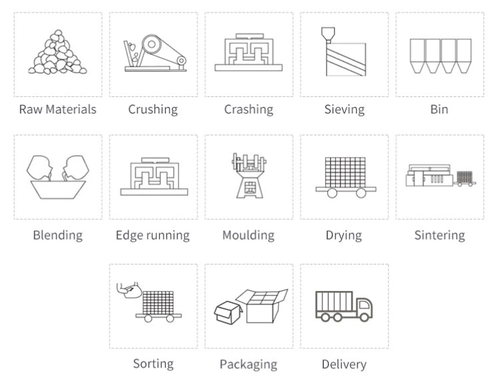 Magnesia Mortar manufacturer Magnesia Mortar manufacturer